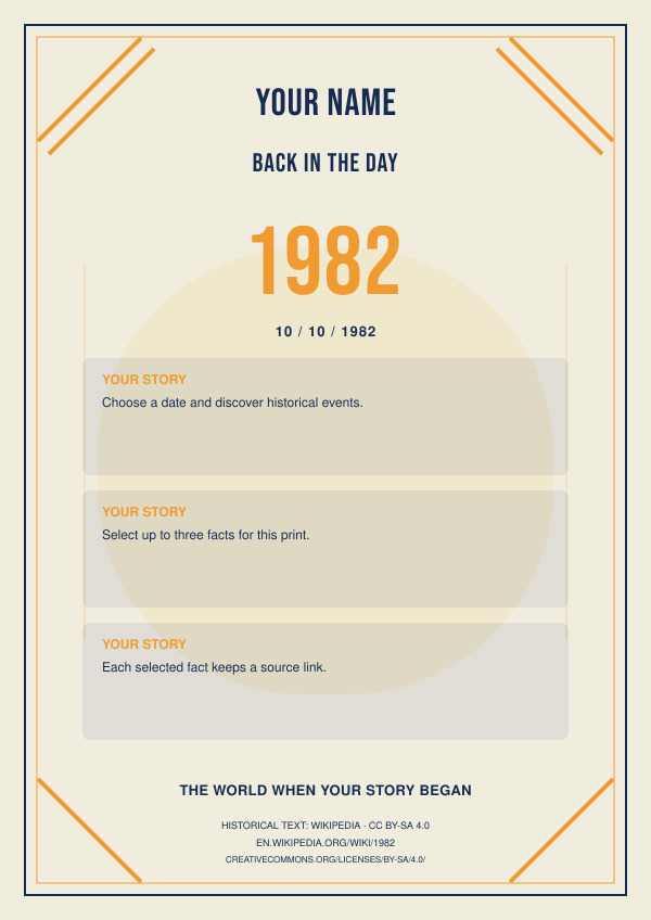 The Year You Were Born — Birthday history
